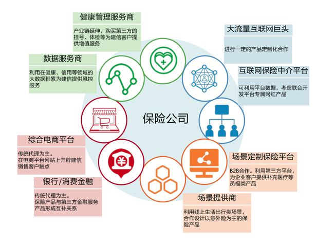 重塑保险硬核科技 从科技中介服务到核心引擎的跨越